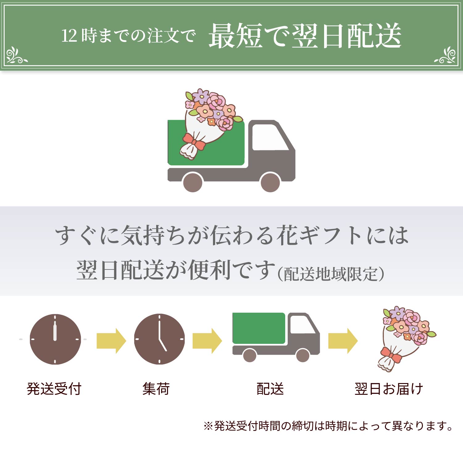 12���܂ł̒����ōŒZ�ŗ�������