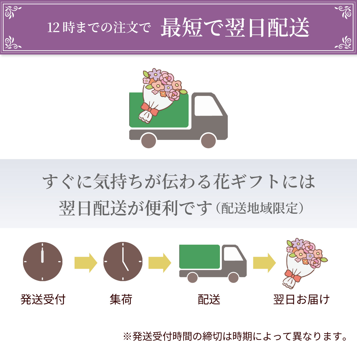 12���܂ł̒����ōŒZ�ŗ�������