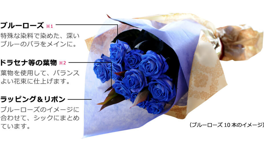 青いバラ:特殊な染料で染めた深いブルーをメインに、ドラセナなどの葉物:葉物をしようして、バランスよい花束に仕上げます。